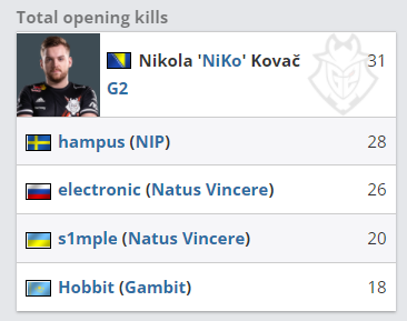 你认为 LPL 已经回到了黑暗时代吗？它未能赢得六场国际比赛的胜利。